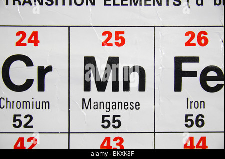 Close up view of a standard UK high school periodic table focusing on Manganese, Chromium and Iron. Stock Photo