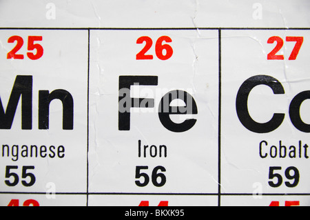 Close up view of a standard UK high school periodic table focusing on the ferrous metal Iron. Stock Photo