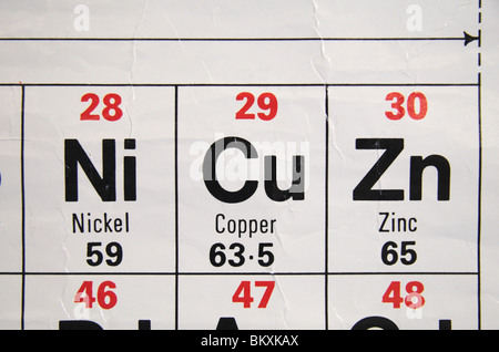 Close up view of a standard UK high school periodic table, focusing on Nickel, Copper and Zinc. Stock Photo