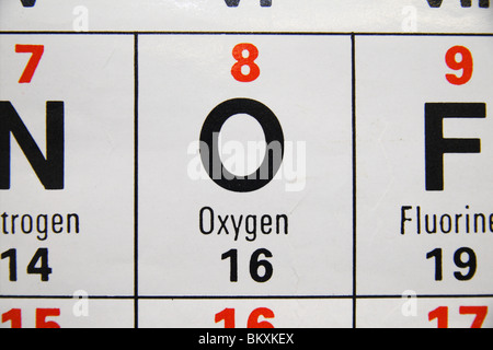 Close up view of a standard UK high school periodic table, focusing on the flammable gas Oxygen. Stock Photo