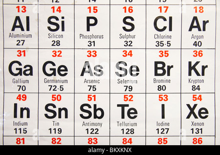 Close up view of a standard UK high school periodic table Stock Photo