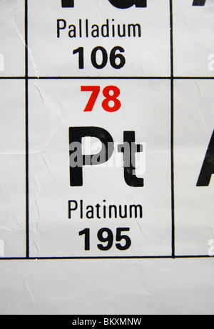 Close up view of a standard UK high school periodic table focusing on the precious metal, Platinum. Stock Photo