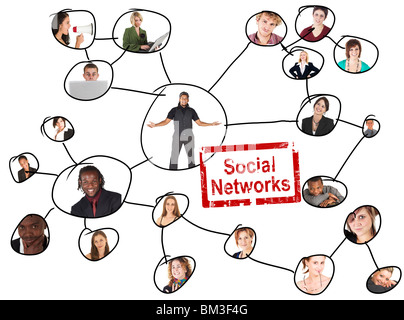 Linking grid of the social networks of a young adults of various nationalities Stock Photo