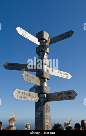 Direction signs pointing to many cities and countries around the world ...