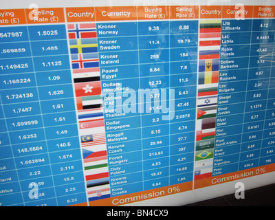 Foreign currency exchange rate board in London England UK