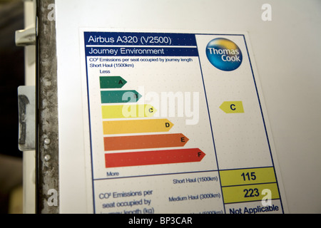 Plane Carbon dioxide emissions diagram Airbus A320 Stock Photo