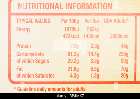 A close up of a food packaging label giving Nutritional information in the Uk Stock Photo