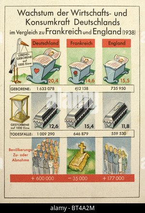 Nazi Germany Birth Rates Nazi Germany 1930s propaganda card featuring illustration of Adolf ...