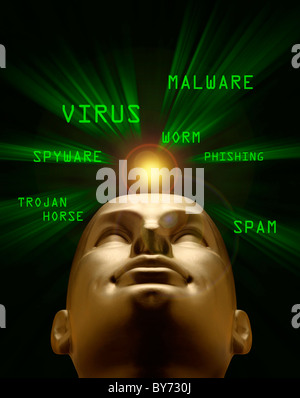 Mannequin head in a green vortex of cyber attack terms Stock Photo