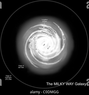 A diagram of the Milky Way, depicting its various named parts. Stock Photo