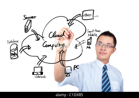 young businessman drawing a cloud computing Application diagram Stock Photo