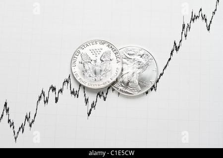 Two American Silver Eagles on top of a silver price chart representing the metal's ongoing bull market Stock Photo