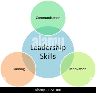 Leader business diagram management strategy concept chart illustration ...