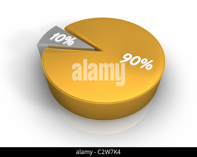 Pie chart with ninety and ten percent, 3d render Stock Photo