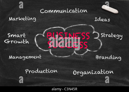 High resolution image with chalk keywords on black chalkboard about successful business. Stock Photo