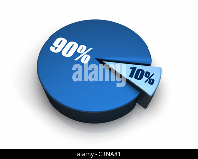 Blue pie chart with ten and ninety percent, 3d render Stock Photo