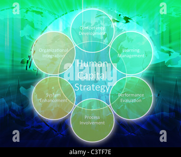 Human Capital Business Diagram Management Strategy Whiteboard Sketch ...