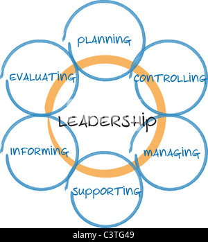 Leadership business diagram management strategy concept chart ...