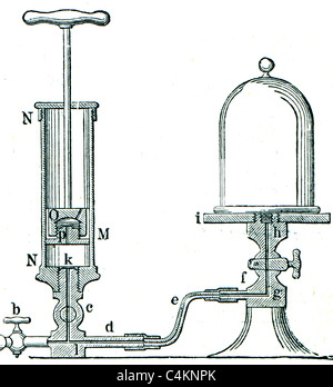 manual air pump, section - an illustration of the encyclopedia publishers Education, St. Petersburg, Russian Empire, 1896  Stock Photo