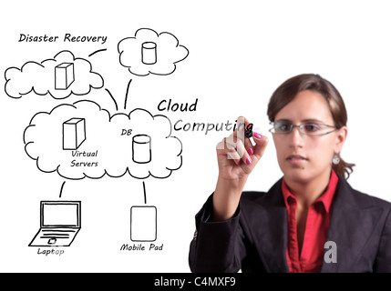 Woman draws on a whiteboard her vision of Cloud Computing Business Stock Photo