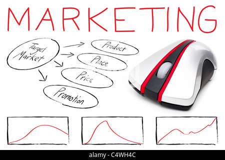 Marketing montage illustrating the basics of target marketing with a computer mouse isolated over white. Stock Photo