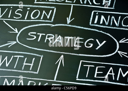 A close up of a business plan flow chart on a blackboard. Stock Photo