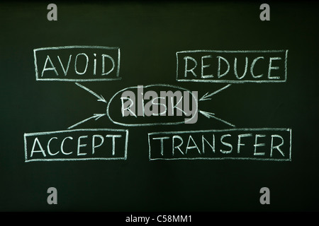 A risk management flow chart handwritten with chalk on a blackboard. Stock Photo