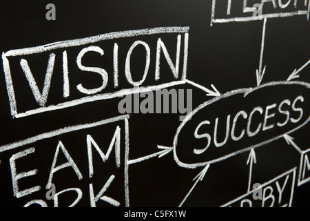 Closeup image of 'Vision' flow chart made with white chalk on a blackboard Stock Photo