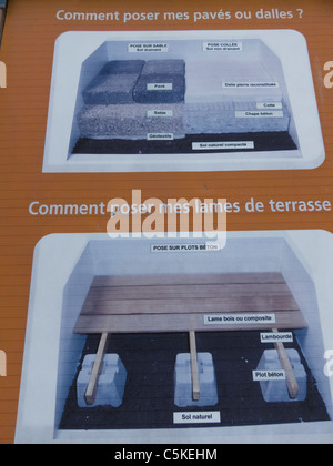 Creteil, France, DIY Hardwares Store, Castorama, Products, Detail French Instructions Sign, Home Patio Deck Installation Stock Photo