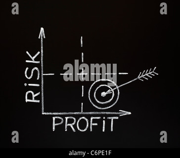 A Risk-Profit graph made with white chalk on a blackboard. Stock Photo