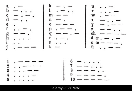 Morse Code Stock Photo, Royalty Free Image: 134585326 - Alamy