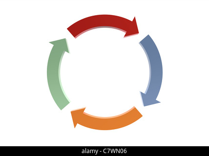 Quality management system plan do check act circle isolated on white Stock Photo