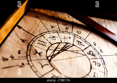Traditional horoscope, used to predict the future Stock Photo