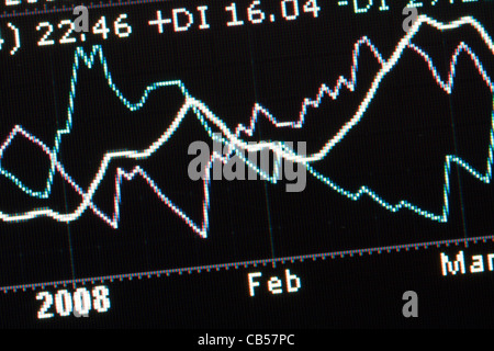 Data charts on the computer lcd monitor (selective and soft focus) Stock Photo