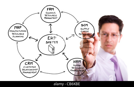 businessman writing a marketing erp diagram on the whiteboard Stock Photo