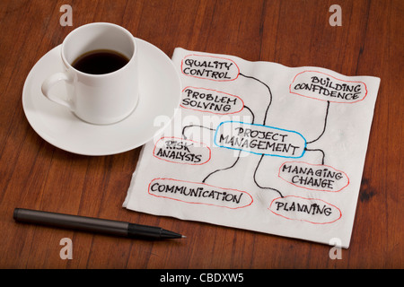 project management concept - flowchart or mind map as a napkin doodle on table with espresso coffee cup Stock Photo