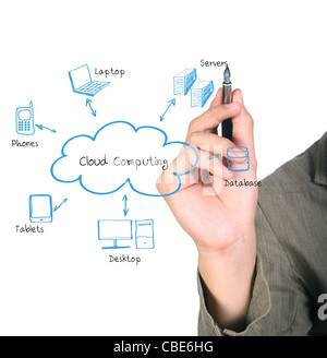 man drawing a Cloud Computing diagram Stock Photo