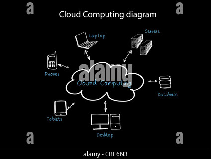cloud computing diagram on black Stock Photo
