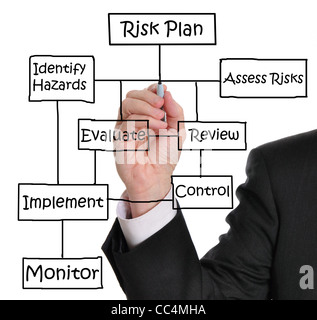 Risk management diagram draw on transparent white wipe board with a ...