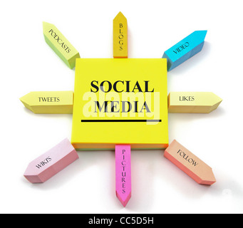 An arrangement of different size and color sticky notes arranged like the sun. Great to add text to. Stock Photo