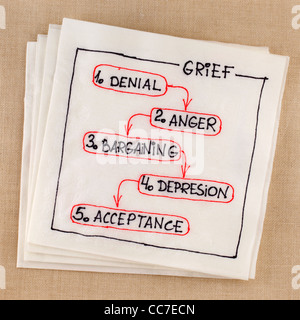 five stages of grief (denial, anger, bargaining, depression, acceptance) concept - napkin sketch Stock Photo