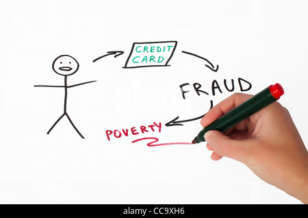 Credit card fraud conception illustration over white. Hand that writes Stock Photo