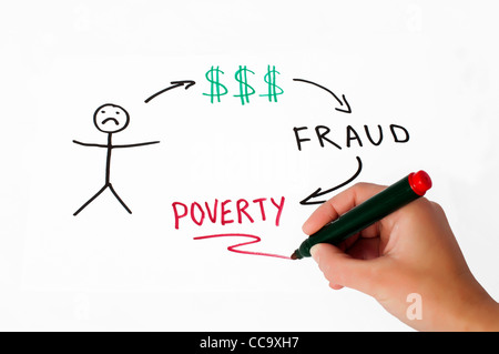 Money fraud conception illustration over white. Hand that writes Stock Photo