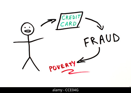 Credit card fraud conception illustration over white. Stock Photo