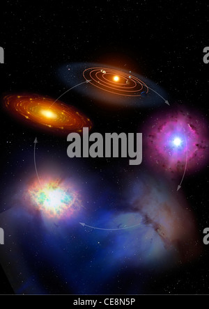 Image showing stages in life death star system its cyclical nature right we see star exploding end its life supernova debris Stock Photo