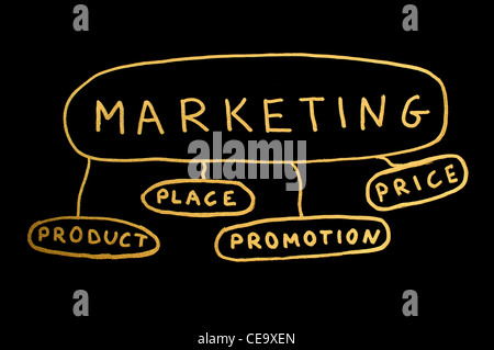 Word Marketing made from letters cut out Stock Photo