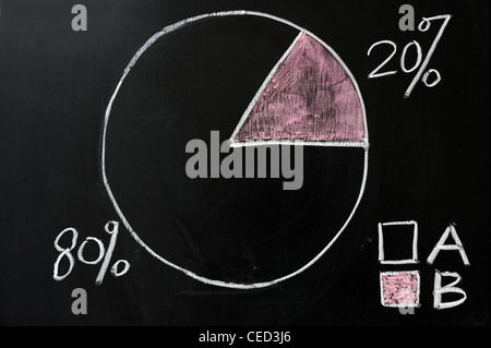 Pie chart drawn on the chalkboard Stock Photo