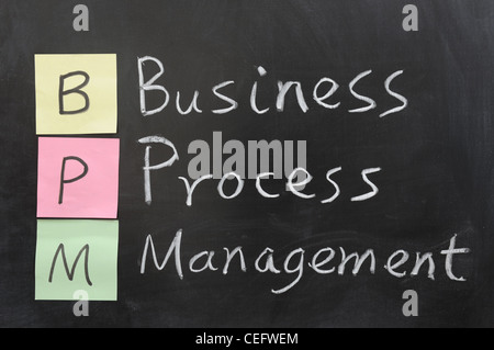Chalk drawing - BPM, Business Process Management Stock Photo