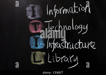 Chalk drawing - ITIL, Information technology infrastructure library Stock Photo