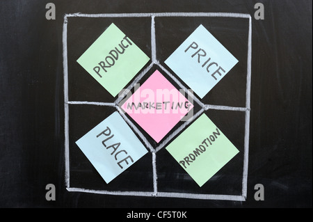 Chalk drawing - concept of marketing Stock Photo